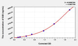 Rabbit D2D(D-Dimer) ELISA Kit 96T*5
