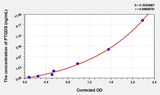 Mouse PTGDS(Prostaglandin-H2 D-isomerase) ELISA Kit 96T*5