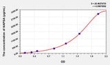 Human NAPSA(Napsin A Aspartic Peptidase) ELISA Kit 96T*5