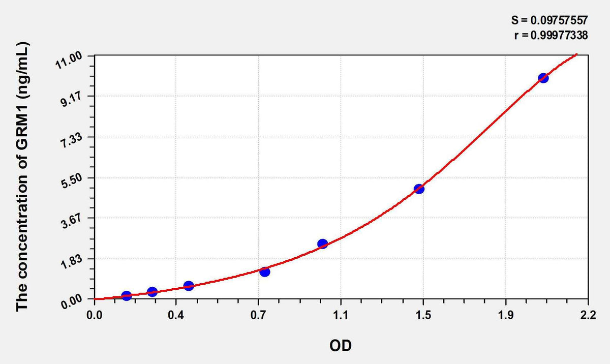 Human GRM1(Glutamate Receptor, Metabotropic 1) ELISA Kit