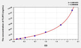 Human FLRT3(Fibronectin Leucine Rich Transmembrane Protein 3) ELISA Kit 96T*5
