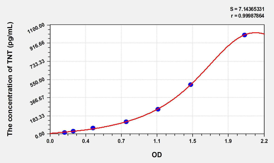 Human TNT(Troponin T) ELISA Kit