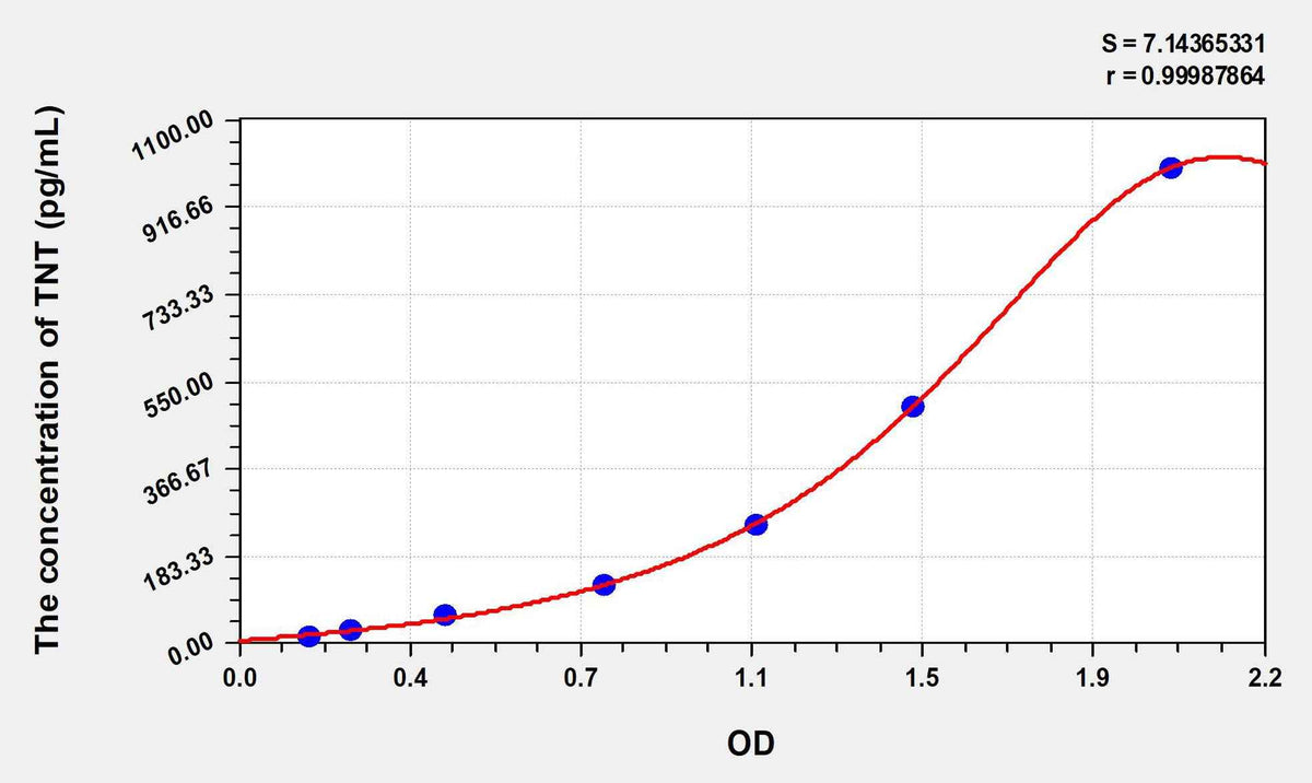 Human TNT(Troponin T) ELISA Kit