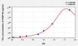 Human FKBP1B(FK506 Binding Protein 1B) ELISA Kit 96T*5