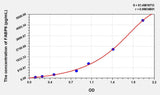 Rat FABP6(Fatty Acid Binding Protein 6, Ileal) ELISA Kit 96T*5