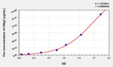 Human HBg2(Hemoglobin Gamma 2) ELISA Kit 96T*5