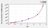 Human SBSN(Suprabasin) ELISA Kit 96T*5