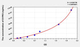 Human S1PR3(Sphingosine 1 Phosphate Receptor 3) Microsample ELISA Kit 96T*5