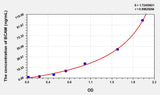 Human BCAM(Basal Cell Adhesion Molecule) Microsample ELISA Kit 96T*5