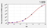 Human DDR2(Discoidin Domain Receptor Family, Member 2) ELISA Kit 96T*5