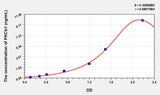 Human PKCb1(Protein Kinase C Beta 1) ELISA Kit 96T*5