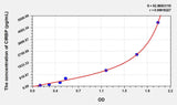 Human CIRBP(Cold Inducible RNA Binding Protein) ELISA Kit 96T*5