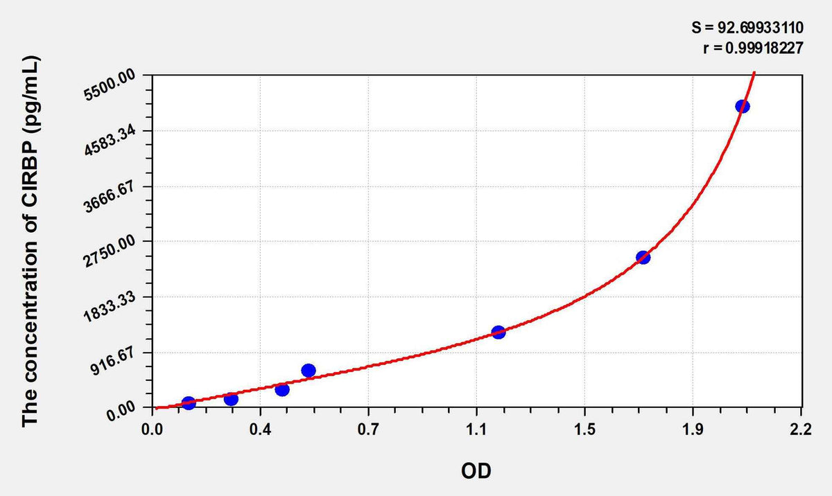 Human CIRBP(Cold Inducible RNA Binding Protein) ELISA Kit