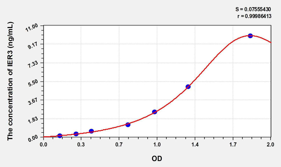 Human IER3(Immediate Early Response 3) ELISA Kit 96T*5