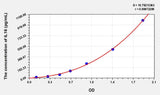 Mouse IL16(Interleukin 16) Microsample ELISA Kit 96T*5