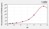 Human PCDH20(Protocadherin 20) Microsample ELISA Kit 96T*5