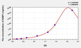 Human IGBP1(Immunoglobulin Binding Protein 1) Microsample ELISA Kit 96T*5