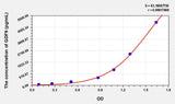 Rat GDF9(Growth Differentiation Factor 9) ELISA Kit 96T*5