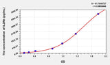 Human IL2Rb(Interleukin 2 Receptor Beta) Microsample ELISA Kit 96T*5