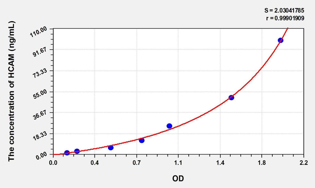 Human HCAM(Homing Associated Cell Adhesion Molecule) ELISA Kit