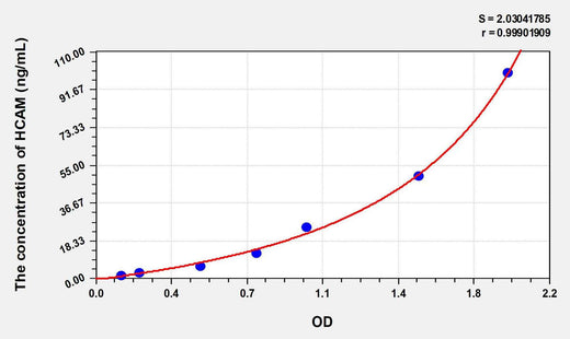 Human HCAM(Homing Associated Cell Adhesion Molecule) ELISA Kit