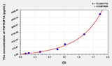 Mouse TNFRSF1A(Tumor Necrosis Factor Receptor Superfamily, Member 1A) ELISA Kit 96T*5