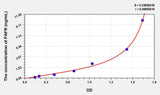 Human PAFR(Platelet Activating Factor Receptor) ELISA Kit 96T*5