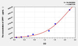 Human DPP7(Dipeptidyl Peptidase 7) ELISA Kit 96T*5
