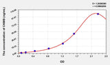 Human CKMB(Creatine Kinase MB Isoenzyme) ELISA Kit 96T*5