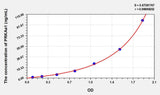 Mouse PRKAa1(Protein Kinase, AMP Activated Alpha 1) ELISA Kit 96T*5