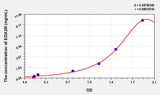Human EDA2R(Ectodysplasin A2 Receptor) ELISA Kit 96T*5