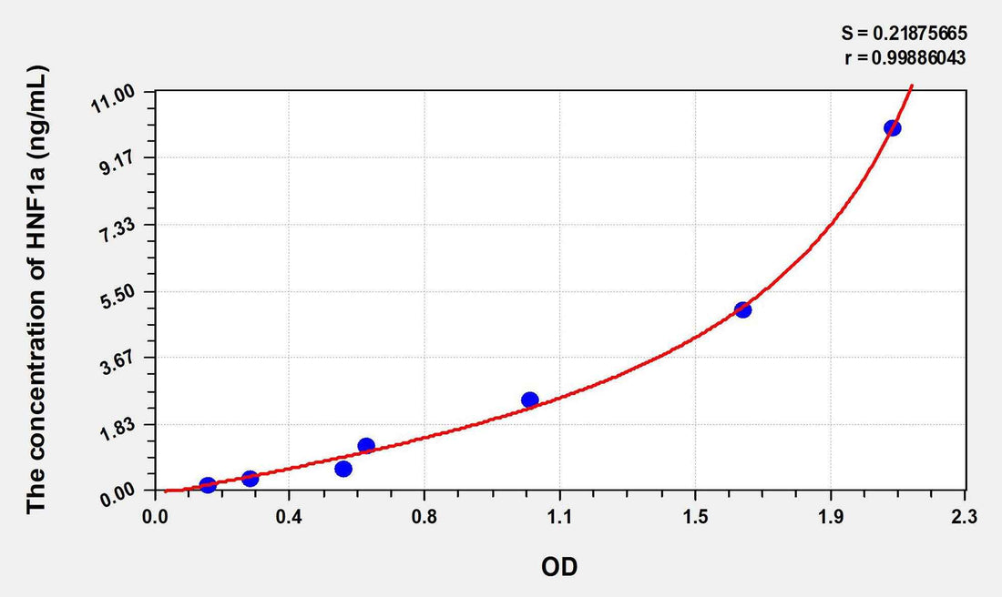 Human HNF1a(Hepatocyte Nuclear Factor 1 Alpha) ELISA Kit