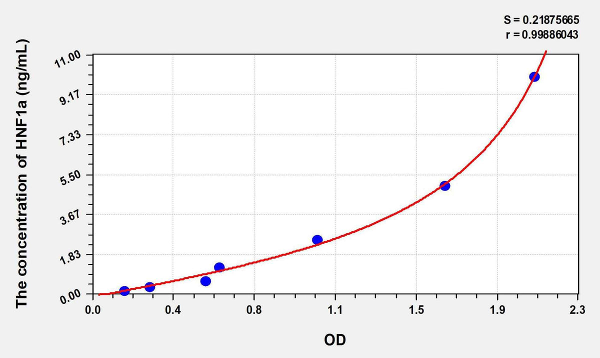 Human HNF1a(Hepatocyte Nuclear Factor 1 Alpha) ELISA Kit