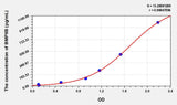 Human BMP8B(Bone Morphogenetic Protein 8B) ELISA Kit 96T*5