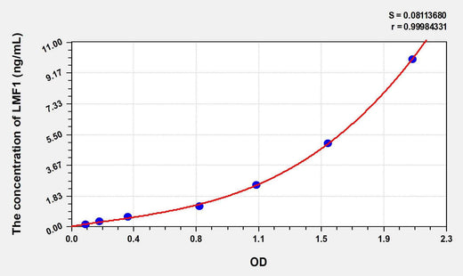 Human LMF1(Lipase Maturation Factor 1) ELISA Kit