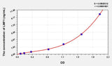 Human LMF1(Lipase Maturation Factor 1) Microsample ELISA Kit 96T*5