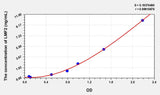 Human LMF2(Lipase Maturation Factor 2) Microsample ELISA Kit 96T*5