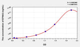 Human EFNA2(Ephrin A2) Microsample ELISA Kit 96T*5