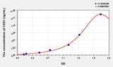 Human CES1(Carboxylesterase 1) ELISA Kit 96T*5