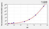 Human SLC30A1(Solute Carrier Family 30, Member 1) ELISA Kit 96T*5