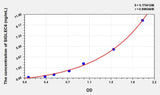 Human SIGLEC6(Sialic Acid Binding Ig Like Lectin 6) Microsample ELISA Kit 96T*5