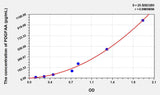 Mouse PDGFAA(Platelet Derived Growth Factor AA) ELISA Kit 96T*5
