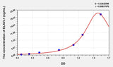 Human ELAVL1(ELAV Like Protein 1) Microsample ELISA Kit 96T*5