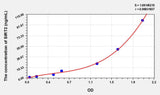 Rat SIRT2(Sirtuin 2) ELISA Kit 96T*5