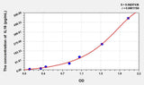 Chicken IL18(Interleukin 18) ELISA Kit 96T*5