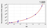 Human HAL(Histidine Ammonia Lyase) ELISA Kit 96T*5