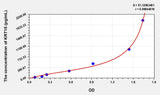Human KRT15(Keratin 15) Microsample ELISA Kit 96T*5
