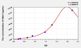 Human HBa1(Hemoglobin Alpha 1) Microsample ELISA Kit 96T*5