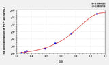 Human PTF1a(Pancreas Specific Transcription Factor 1a) ELISA Kit 96T*5