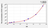 Human ICA1(Islet Cell Autoantigen 1) ELISA Kit 96T*5
